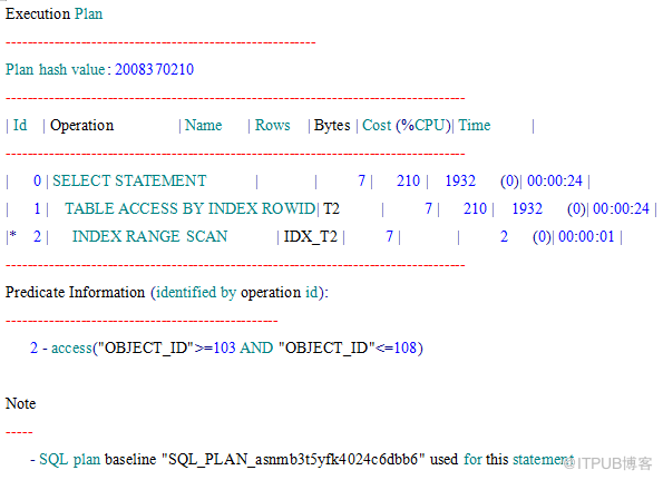 oracle 固定执行计划