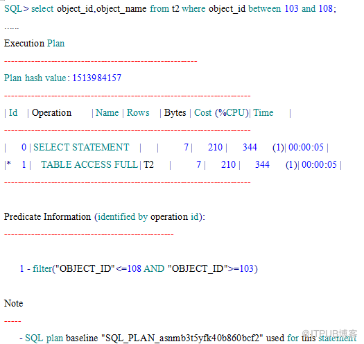 oracle 固定执行计划