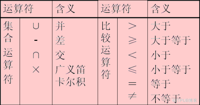 关系数据库历史和关键词，以及DBA的忧患