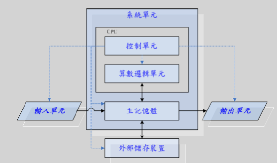 关系数据库历史和关键词，以及DBA的忧患