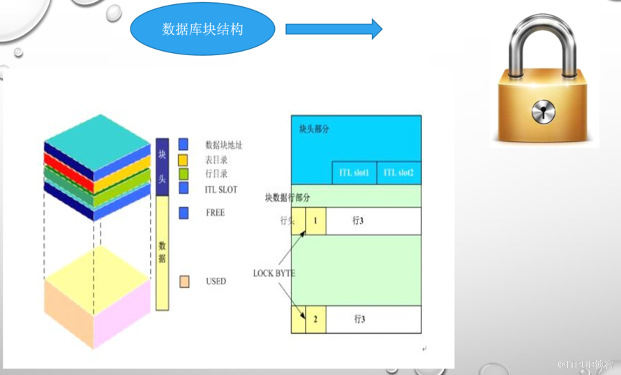 关系数据库历史和关键词，以及DBA的忧患