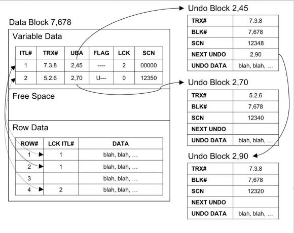 Oracle Enqueue Waits