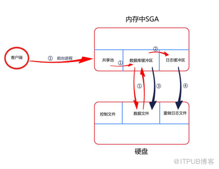 【体系结构】一条SQL语句经历了什么