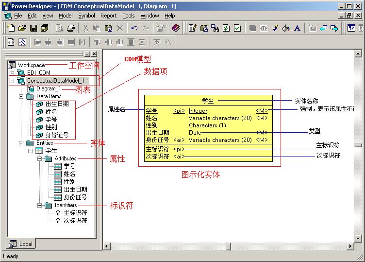 怎么用powerdesigner画ER图