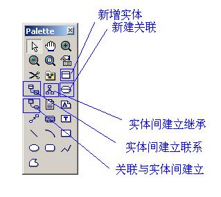 怎么用powerdesigner画ER图