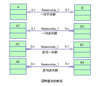 怎么用powerdesigner画ER图