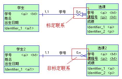 怎么用powerdesigner画ER图