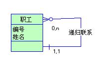 怎么用powerdesigner画ER图