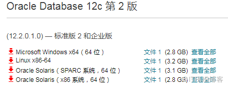 Oracle 12C Sharding部署和测试