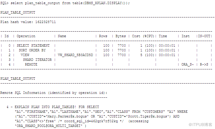 Oracle 12C Sharding部署和测试