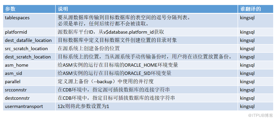 【kingsql分享】Oracle跨版本迁移之XTTS_V4版本的实施