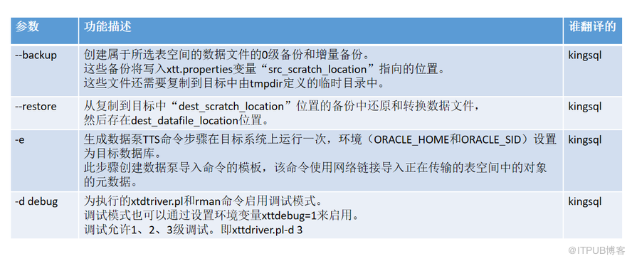 【kingsql分享】Oracle跨版本迁移之XTTS_V4版本的实施