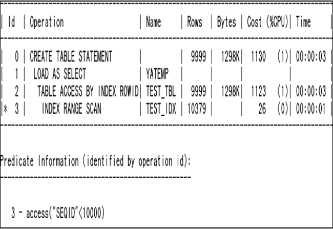 Oracle Exadata存储服务器原理是什么