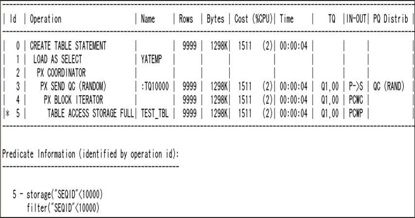 Oracle Exadata存储服务器原理是什么