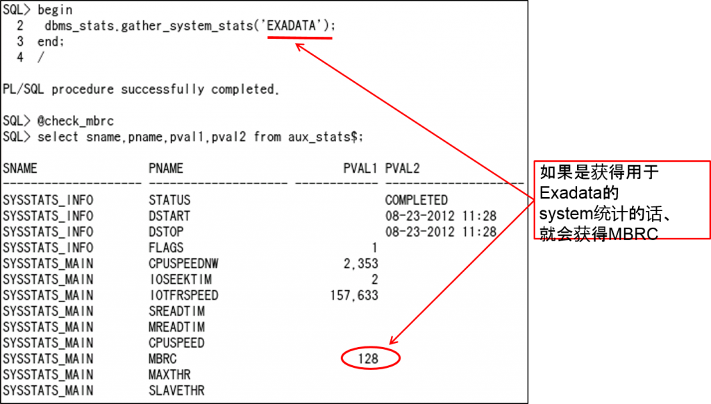 Oracle Exadata存储服务器原理是什么