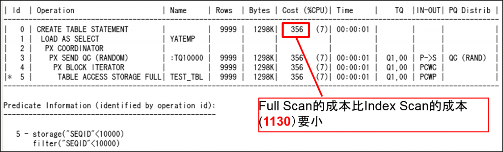 Oracle Exadata存储服务器原理是什么