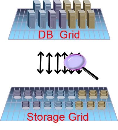 Oracle Exadata存储服务器原理是什么