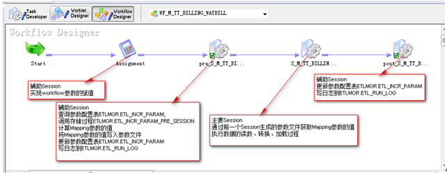 INFORMATICA 开发规范有哪些