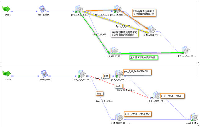 INFORMATICA 開(kāi)發(fā)規(guī)范有哪些