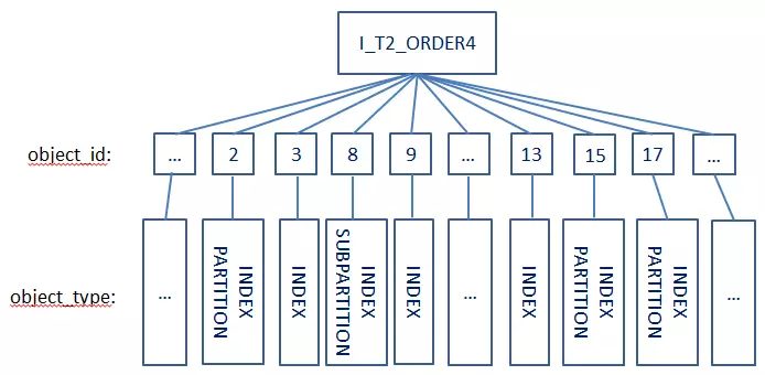 一个容易被忽略的SQL调优技巧 --- order by字段到底要不要加入索引