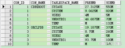 Oracle 12.2 学习系列(一)CDB多租户容器数据库