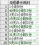 Oracle_SQL部分_时间转换(案例一)