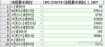 Oracle_SQL部分_时间转换(案例一)