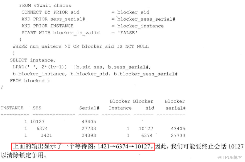 通过v$wait_chains视图诊断数据库hang和Contention