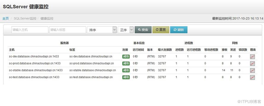 天兔监控SQL  Azure报错的解决方法是什么