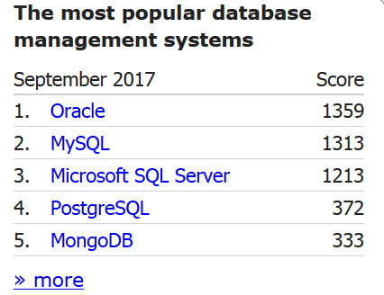 SQL Server是什么