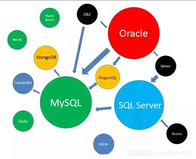 SQL Server是什么