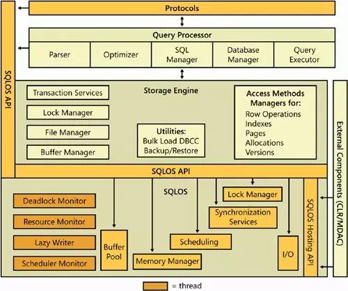 SQL Server是什么