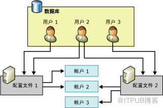 SQLServer邮件预警