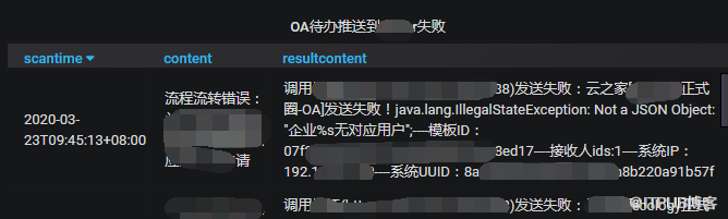 SQLServer邮件预警