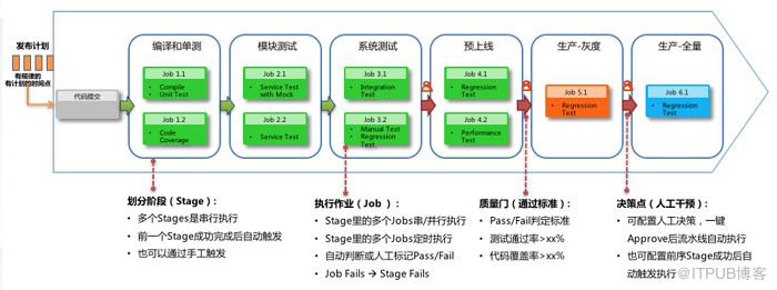 最佳实践：金融级企业研发中自动和智能SQL质量控制