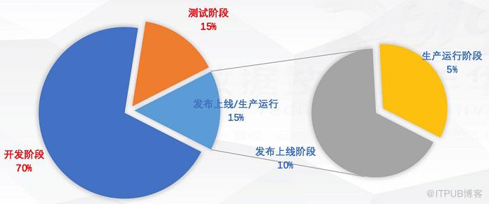 最佳实践：金融级企业研发中自动和智能SQL质量控制