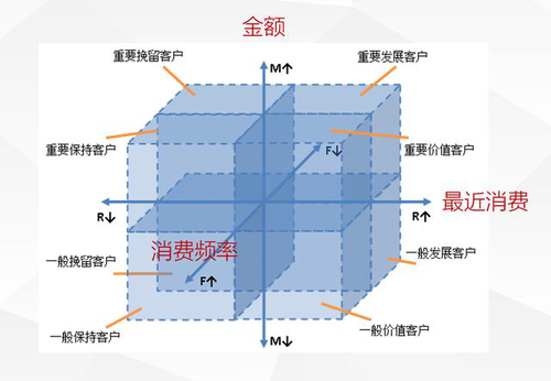 企業(yè)級軟件系統(tǒng)開發(fā)為何這么貴？