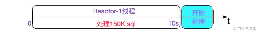 SQL运行速度慢？查查中间件