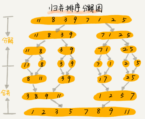 C语言中提高代码执行效率的小技巧有哪些