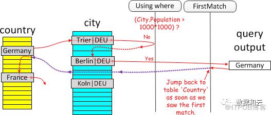 深入解析：從源碼窺探MySQL優(yōu)化器