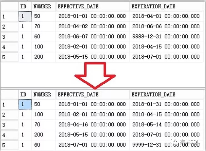 出色的 SQL 编码师成长进阶路线