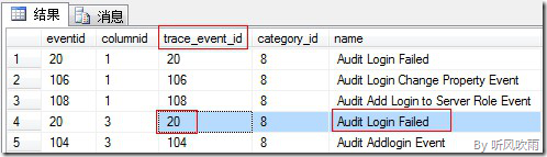 SQL Server 默认跟踪（Default Trace）