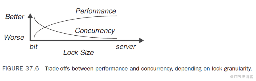 深入理解 SQL Server 2008 的鎖機(jī)制