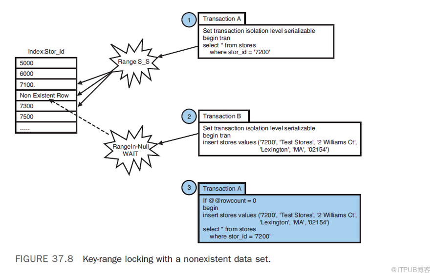 深入理解 SQL Server 2008 的锁机制