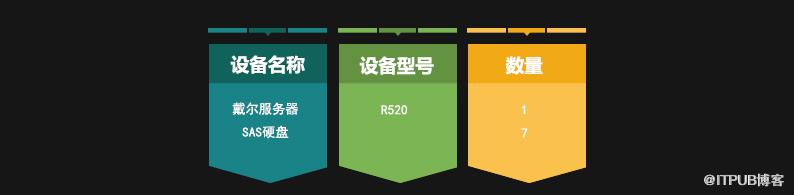 sql server數(shù)據(jù)庫錯誤數(shù)據(jù)恢復(fù)（數(shù)據(jù)庫連接失效，無法附加查詢）