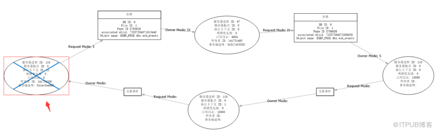 如何进行Sqlserver死锁问题的分析