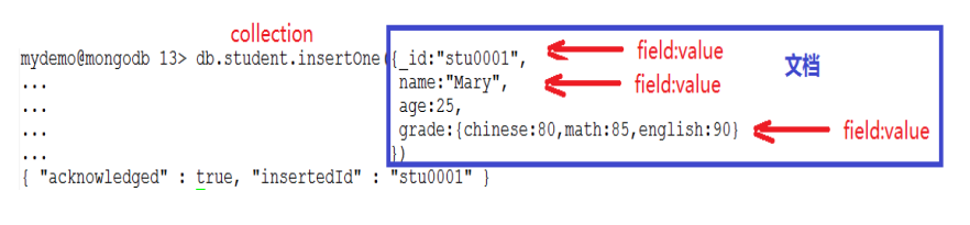 MongoDB中怎么插入数据