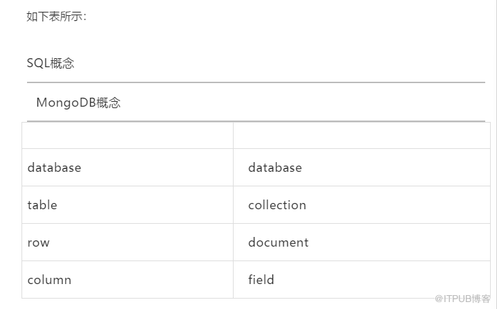 MongoDB是什么