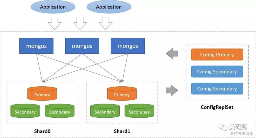 MongoDB是什么