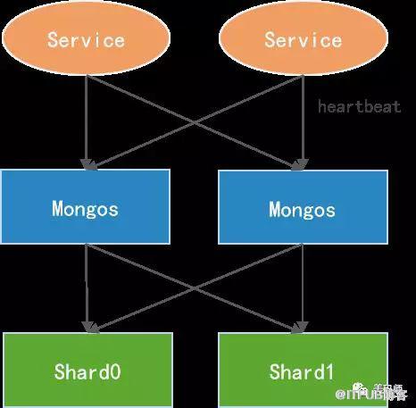 MongoDB是什么